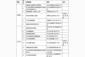 收藏！@长沙驾驶员，最新版体检医院攻略来了图片