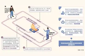 违法发放贷款并受贿应否并罚图片