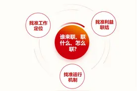 菏泽市定陶区：推行“一统领 三统筹”  跨村联建模式 带动片区共同富裕图片