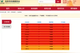 北京晚高峰交通压力增长明显，已达到严重拥堵等级图片