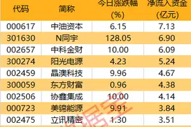 主力资金 | 传媒热门股尾盘获主力资金大幅抢筹图片
