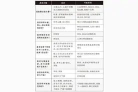 总「头晕」，是身体哪里出了问题？图片