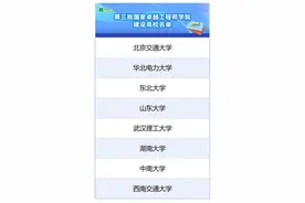 中新教育丨教育部公布第三批国家卓越工程师学院建设高校名单图片