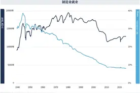斯蒂芬·米兰：《重构全球贸易体系用户指南》图片