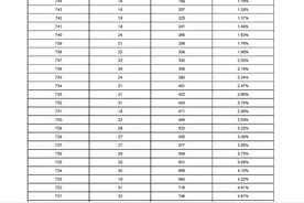 河北3地公布中考一分一档表图片