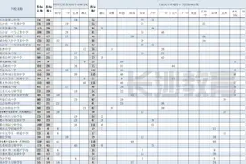 一共9770个 2024年长沙市城区优质普通高中指标生计划公布图片
