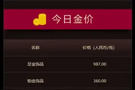 花旗下调金价预期，足金饰品降至987元/克！黄金要“凉”了吗？图片