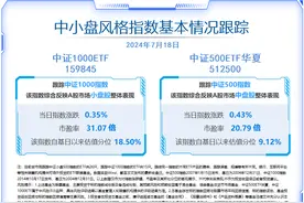 擦亮“专精特新”金字招牌，推动中小企业高质量发展，中证1000ETF（159845）近5日净流入近40亿！图片