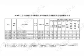 2024年辽宁省普通高等学校招生录取体育类专科批征集志愿投档最低分图片