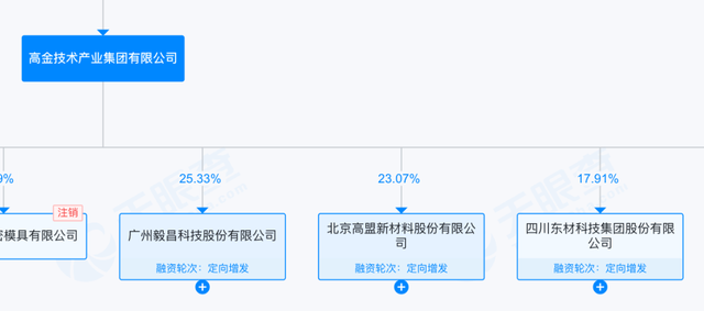 "杰出女企业家"被留置调查！3家上市公司紧急公告↗