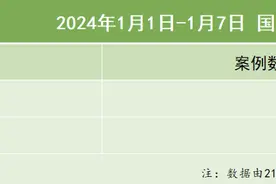 21私募投融资周报（1.1.-1.7）：光鉴科技获2亿元B轮融资，苏磁科技获超亿元A轮融资图片