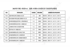 2025年中职-本科3+4、高职-本科5+2分段培养专业投档分数线图片