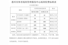 公开征求意见！惠州这两个体育场馆将分时段收费，你怎么看图片