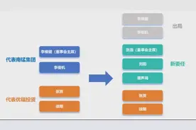 内斗升级！百亿锰矿巨头，要“改朝换代”？图片
