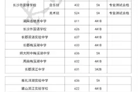 最高637分！2025年长沙城区第二批次高中招生录取线发布图片
