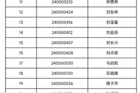 济南市多所学校推荐生拟录取名单公示！图片
