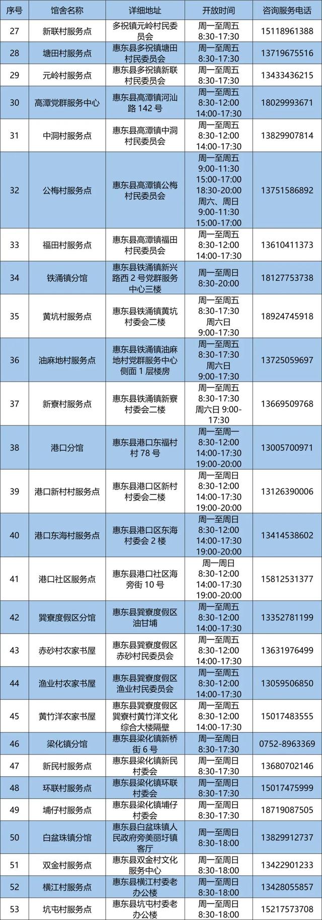 闭馆12个月！惠州市图书馆将启动升级改造