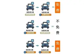 昆明交警发布预警：明日17时至22时，达到高峰→图片