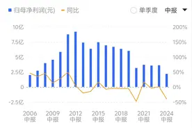 葡萄酒市场寒冬依旧，张裕A上半年营收、净利双降，业绩刷出17年新低图片