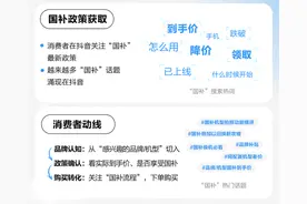 乘国补政策东风，手机数码品牌如何撬动线上生意新增量？图片