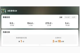 阅读量破9亿，热搜爆了！等了五年，终于来了！图片