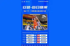 中国大学生篮球一级联赛女子24强赛圆满落幕，四强出炉图片
