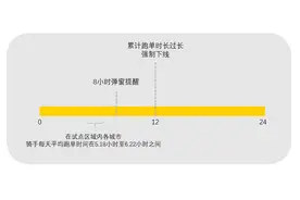 新经济观察丨外卖平台披露防疲劳机制试点运行数据 骑手日均跑单5-6小时图片