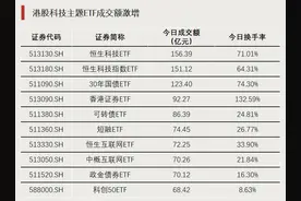 罕见！天量加仓，大举出手！图片