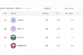国内最“水”211？别被校名骗了，它的专业世界第一！图片