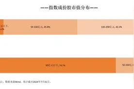 加快培育“新质企业”，中证1000指数ETF（159633）、中证2000ETF易方达（159532）等产品受市场关注图片
