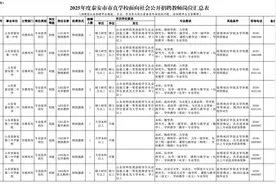 一中2人，二中5人，三中新校36人……泰安市直学校招聘64名教师，3月24日起报名图片