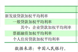 何时调、如何调？市场热议存量房贷新政，多地银行回应“存量房贷利率调降”“存量房贷转按揭”等热点问题图片