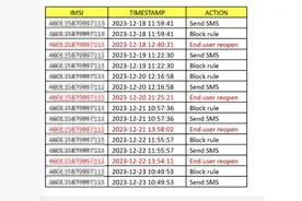 出国旅游发条朋友圈流量费1.6万元？上海市通信管理局回应图片