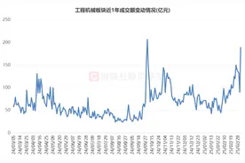 冷门板块大幅“吸金”！成交额创5个月新高，百余股跃过“10.8”高点，这些方向高占比图片