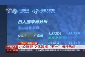 “五一”假期开启☞这些热门旅游方式，你pick哪一个？图片