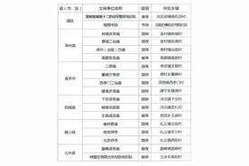 本月起，18家国保、省保单位面向市民阶段性开放图片