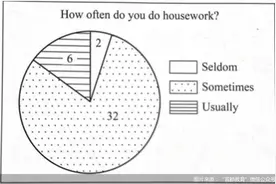2025年北京中考英语作文题目出炉，李华再次成为主角图片