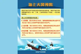 “万宜”已消散停止编号，海南未来三天天气→图片