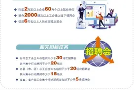 工会送岗位乐业在江淮——解读安徽省总工会2024年“一号文件”图片