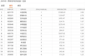 社保基金和外资调仓动向曝光：偏爱消费、科技股图片