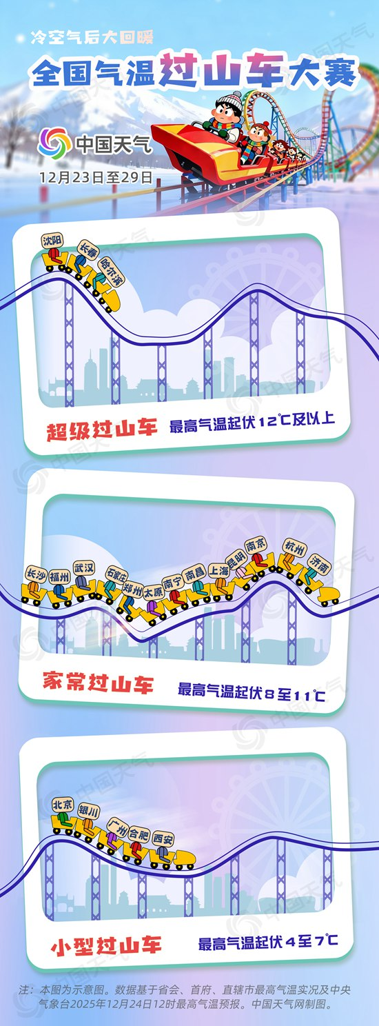 骤降10℃！河南将在雨雪中跨年？最新预报来了