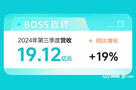 BOSS直聘三季度营收超19亿元，新增职位发布数增近两成图片