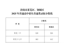 济南中考指标生录取平均分出炉！省实验（中心校区、东校区）587.39分，历城二中唐冶校区585.95分，山师附中562.99分图片