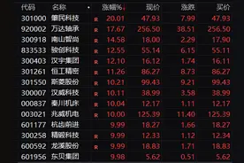 突传利好！涨停潮！图片