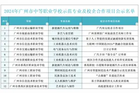 广州中职学校拟开设16个新专业，聚焦新能源和人工智能技术图片