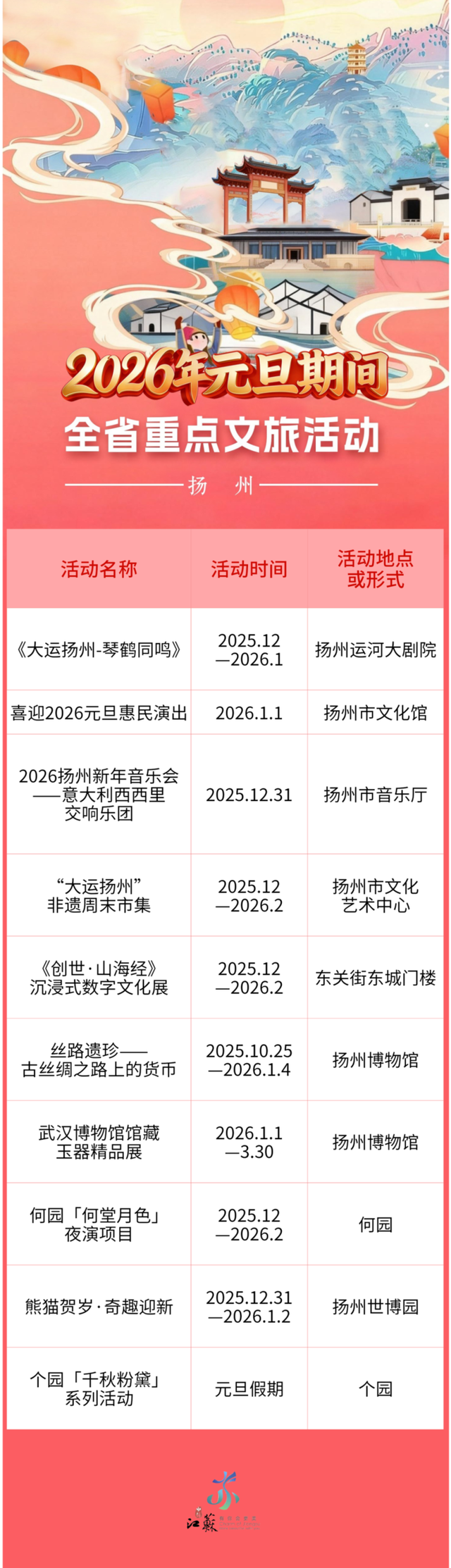跨年元旦剧透抢先看！江苏近200项文旅活动邀您共赴2026