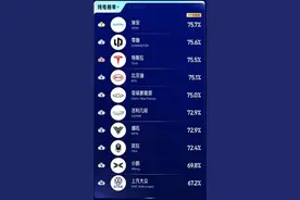 最新新能源汽车保值率排行，比亚迪、理想、埃安是最大赢家图片