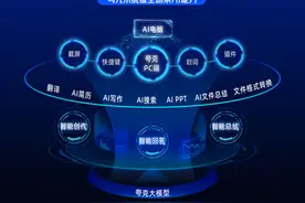 打造“系统级全场景AI”  夸克PC端升级AI搜索、AI写作等功能图片