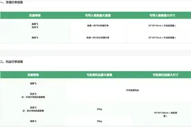 行李箱超2厘米加收700元？春秋航空：旅客手提行李超规欲带进客舱，多次提醒托运被拒图片