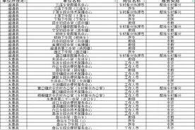 1070个岗位！福建省2025年省级“三支一扶”计划招募公告发布图片